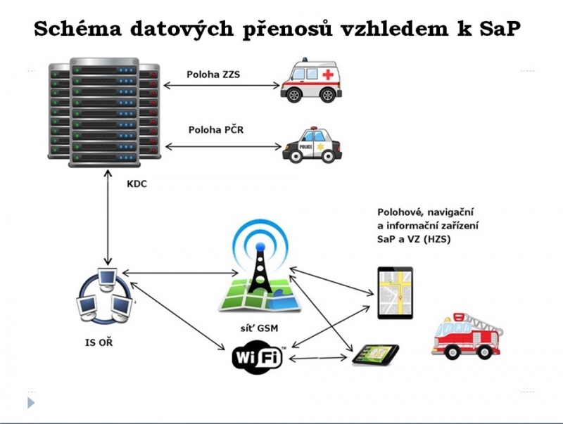 Nový informační systém IZS<br />Autor: HZS Libereckého kraje