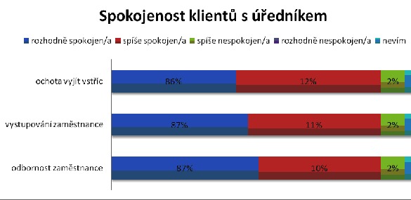 Statistika spokojenosti Statistika spokojenosti