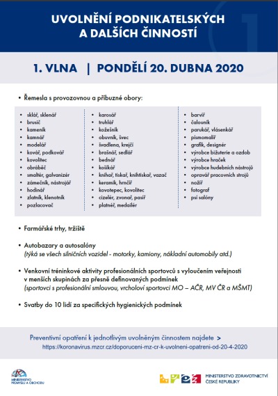 V pondělí 20. dubna se otevřou řemeslné provozovny či farmářské trhy