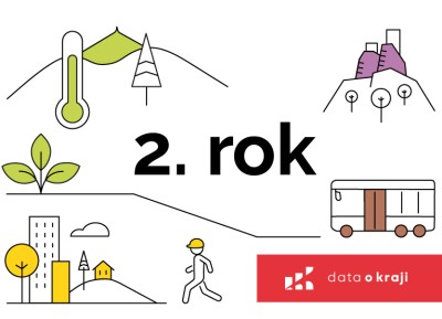Data z Libereckého kraje jsou na mapě Evropy již dva roky