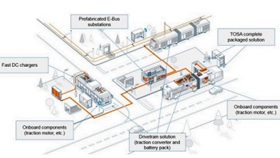 Společnost ABB představila v Paříži systém pro elektrobusy