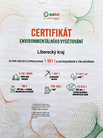 V Libereckém kraji se loni vytřídilo 1581 tun elektrozařízení