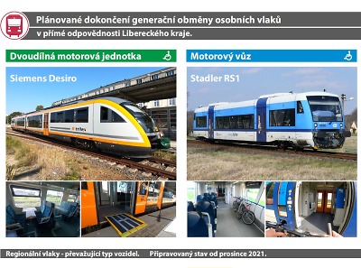 Obměna vlaků pokračuje, na Českolipsku mají jezdit Die Länderbahn