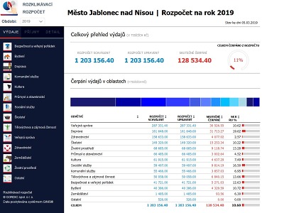 Město Jablonec má na webu rozklikávací rozpočet