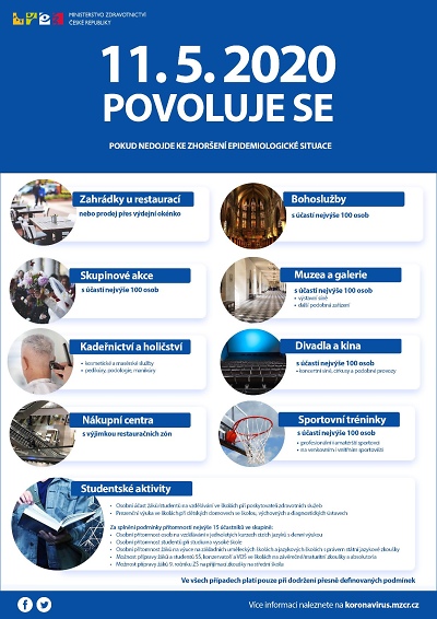 Autor foto:Archiv MZCR Od 11. května můžete navštívit obchodní centra, restaurace či kulturu
