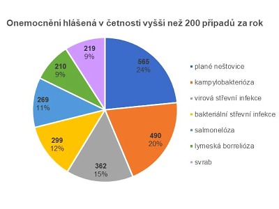 Autor foto:Archiv KHS Libereckého kraje KHS zhodnotila epidemiologickou situaci v Libereckém kraji 2021
