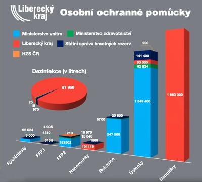 V Libereckém kraji narostl počet uzdravených z koronaviru na 87!