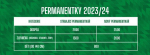 BUĎ U TOHO! Permanentky FK Jablonec 2023/2024 jsou v prodeji!
